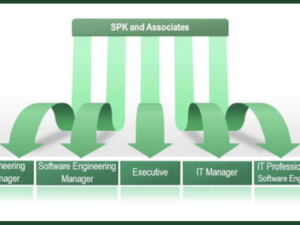 Revenue-Cloud-Consultant Latest Training