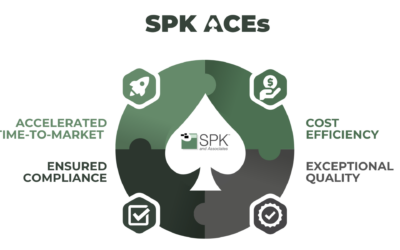 SPK ACEs