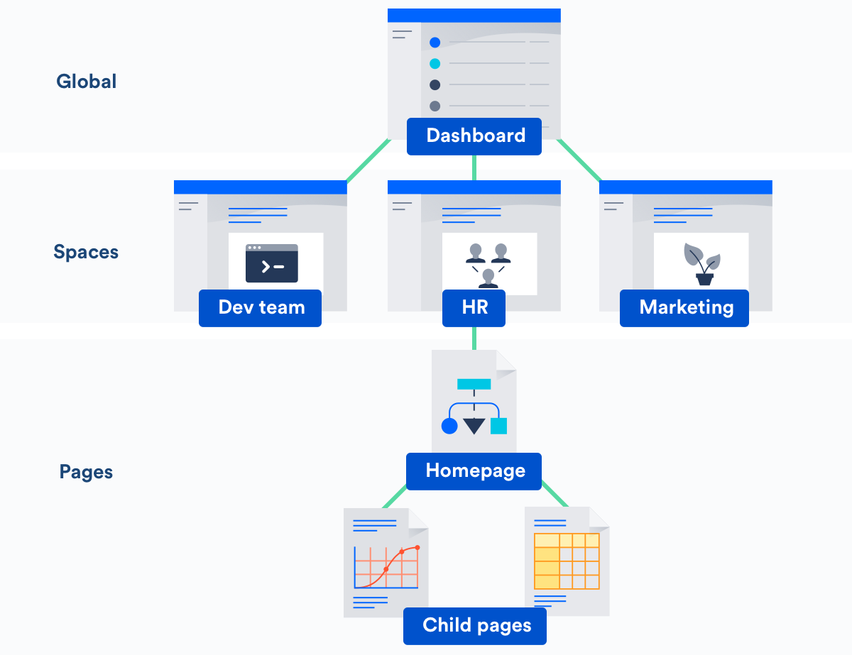 confluence vs sharepoint collaboration platform