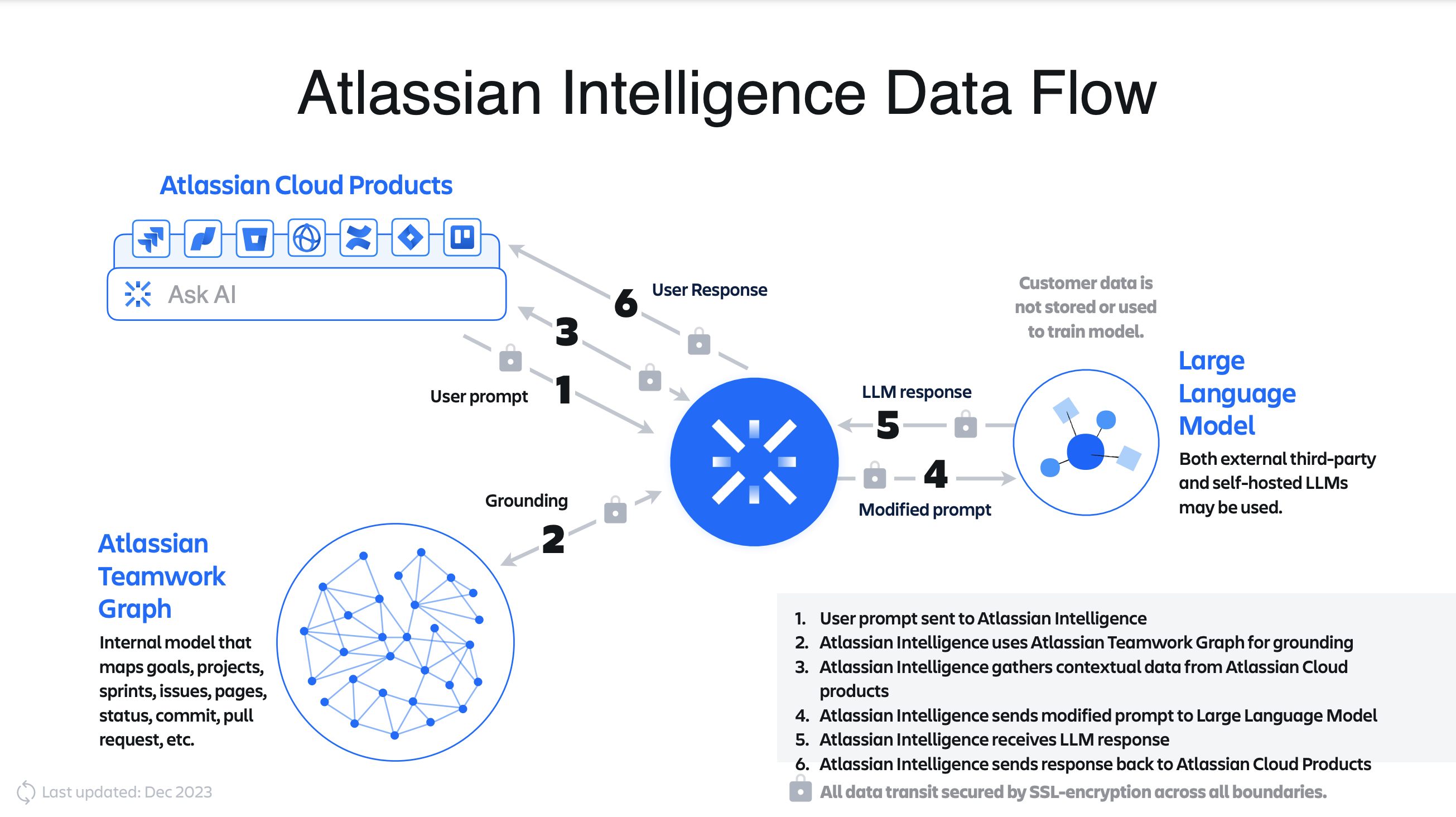 atlassian rovo ai assistant