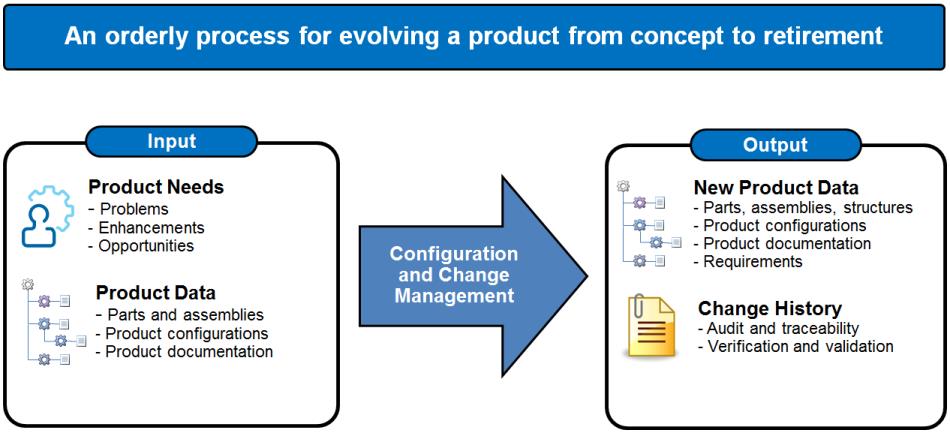 cost of delay eliminate product delays