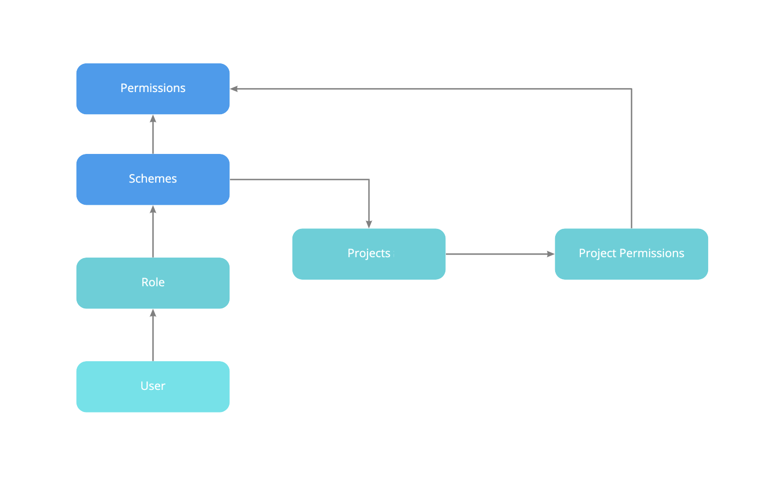 compliance in atlassian apps for enhanced compliance