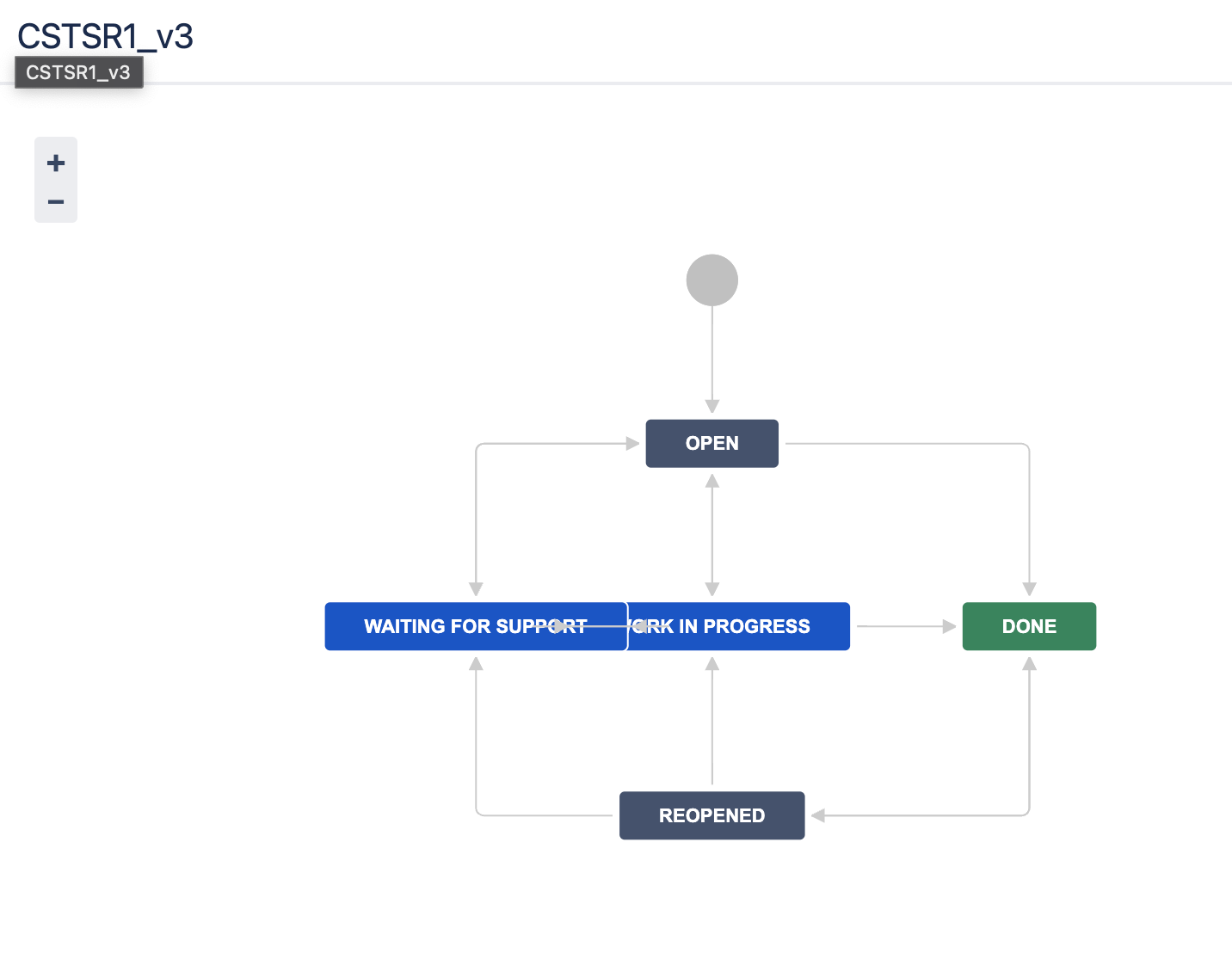 compliance in atlassian apps for enhanced compliance