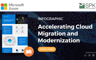 Accelerating Cloud Migration and Modernization